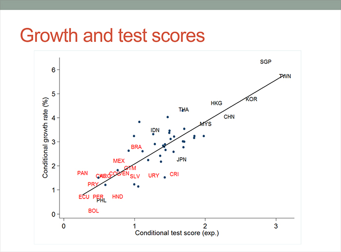 Growth and test scores